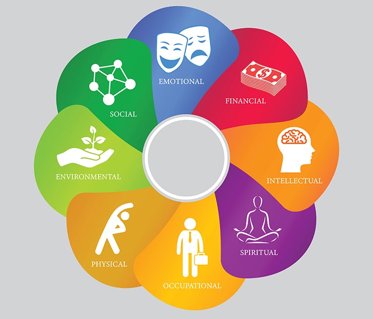 The 8 Dimensions Of Health